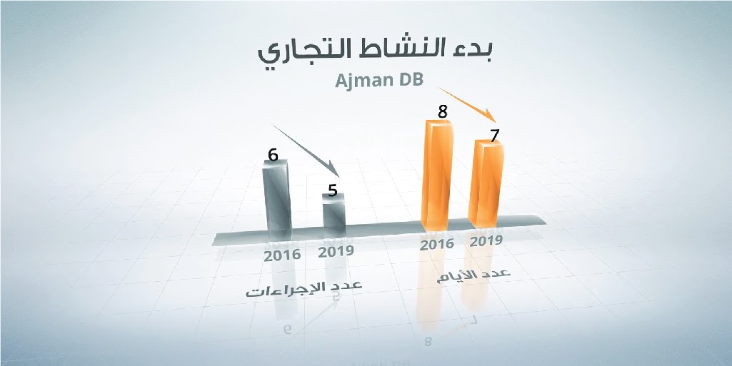 Ajman 2018 | سهولة ممارسات الأعمال - عجمان